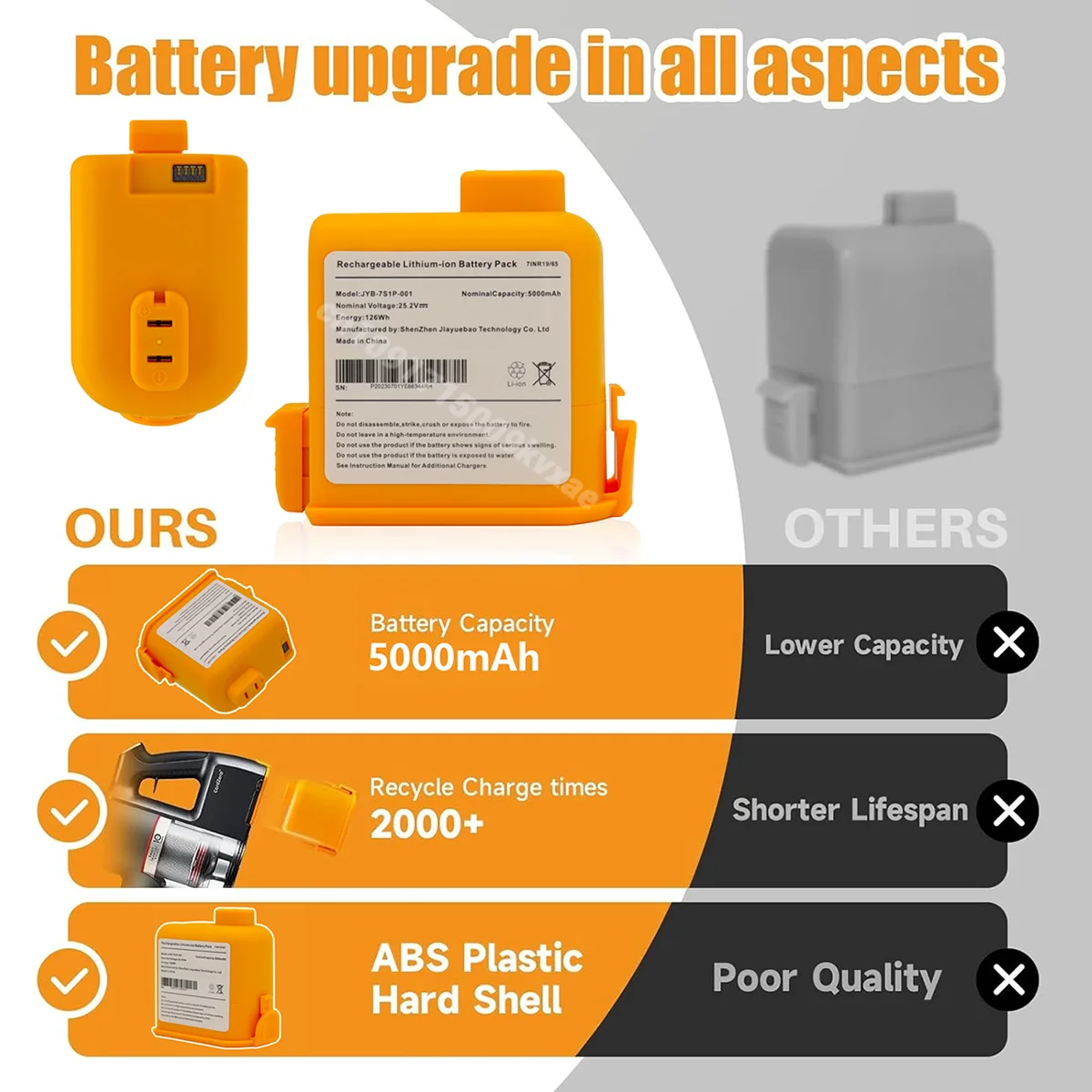 Batteria sostitutiva agli ioni - 6S Lipo Battery 22.2V 5000Mah recensione e prezzo